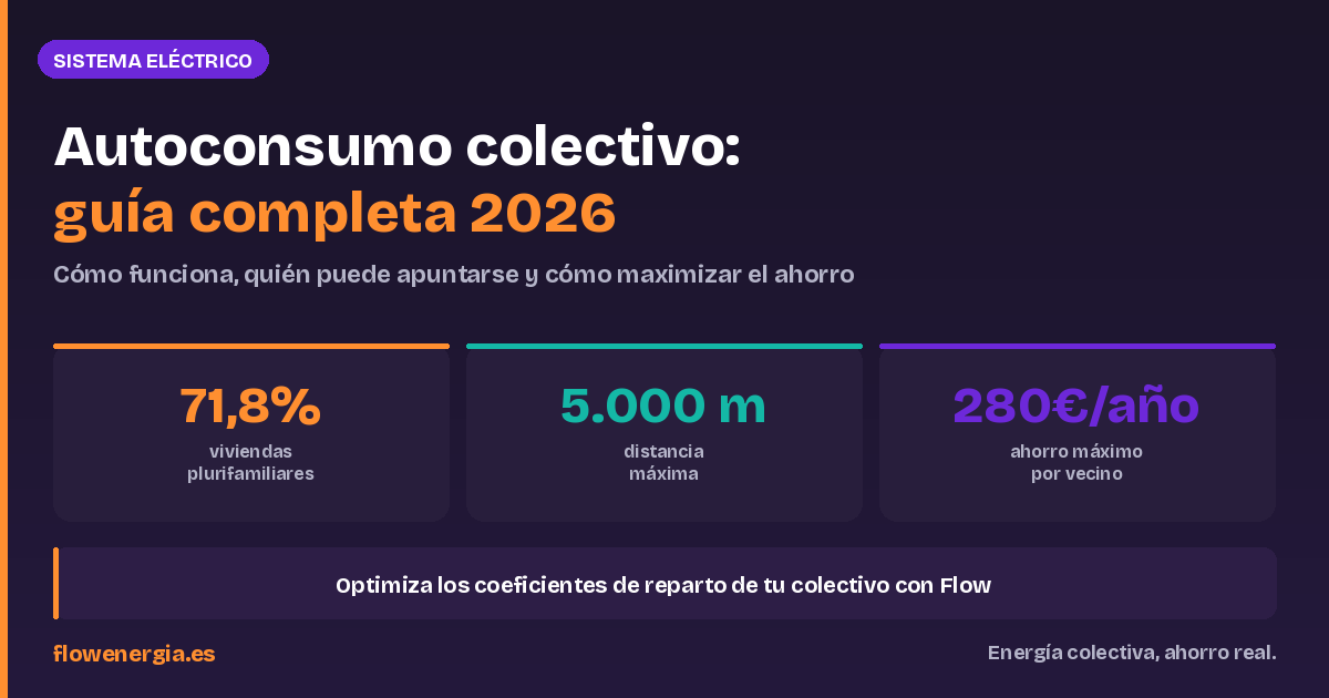 Guía del autoconsumo colectivo en España 2026: coeficientes de reparto, comunidades de vecinos y CERs