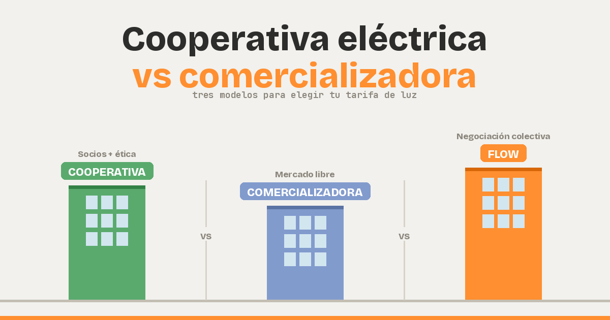 Cooperativa eléctrica vs comercializadora: tres modelos para elegir tu tarifa de luz
