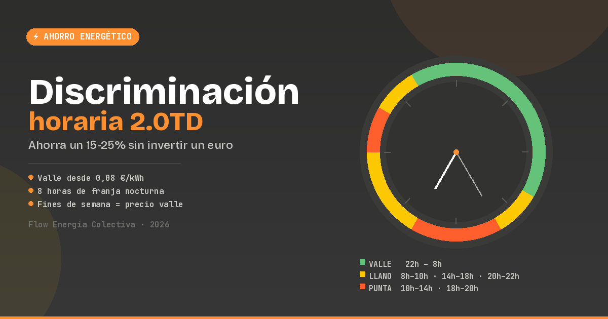 Guía de discriminación horaria 2.0TD con visualización del reloj de tarifas
